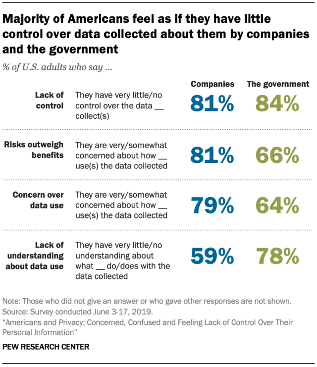 Pew Research Consumer Privacy Optery Software People Search Sites