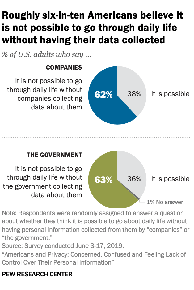 Pew Research Cybersecurity Privacy Data Brokers