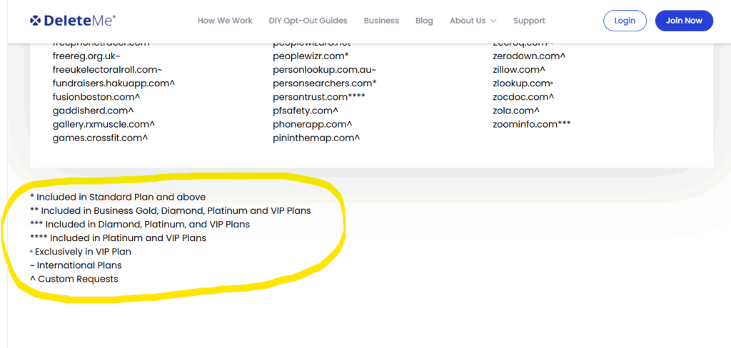 Read the Fine Print on What’s Actually Covered Before Purchasing a DeleteMe Subscription