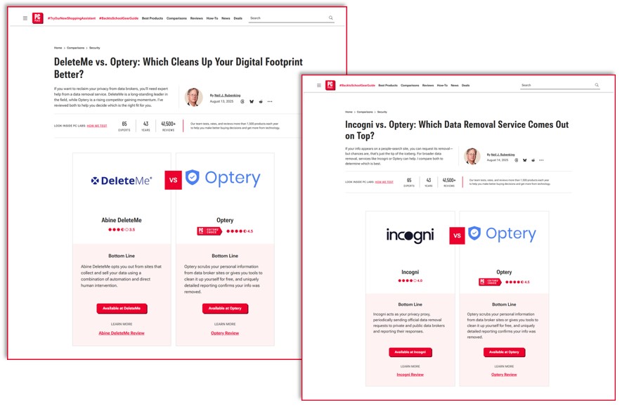 Recognized cybersecurity expert, Neil J. Rubenking of PCMag, names Optery the winner in head-to-head reviews comparing Optery, DeleteMe and Incogni.