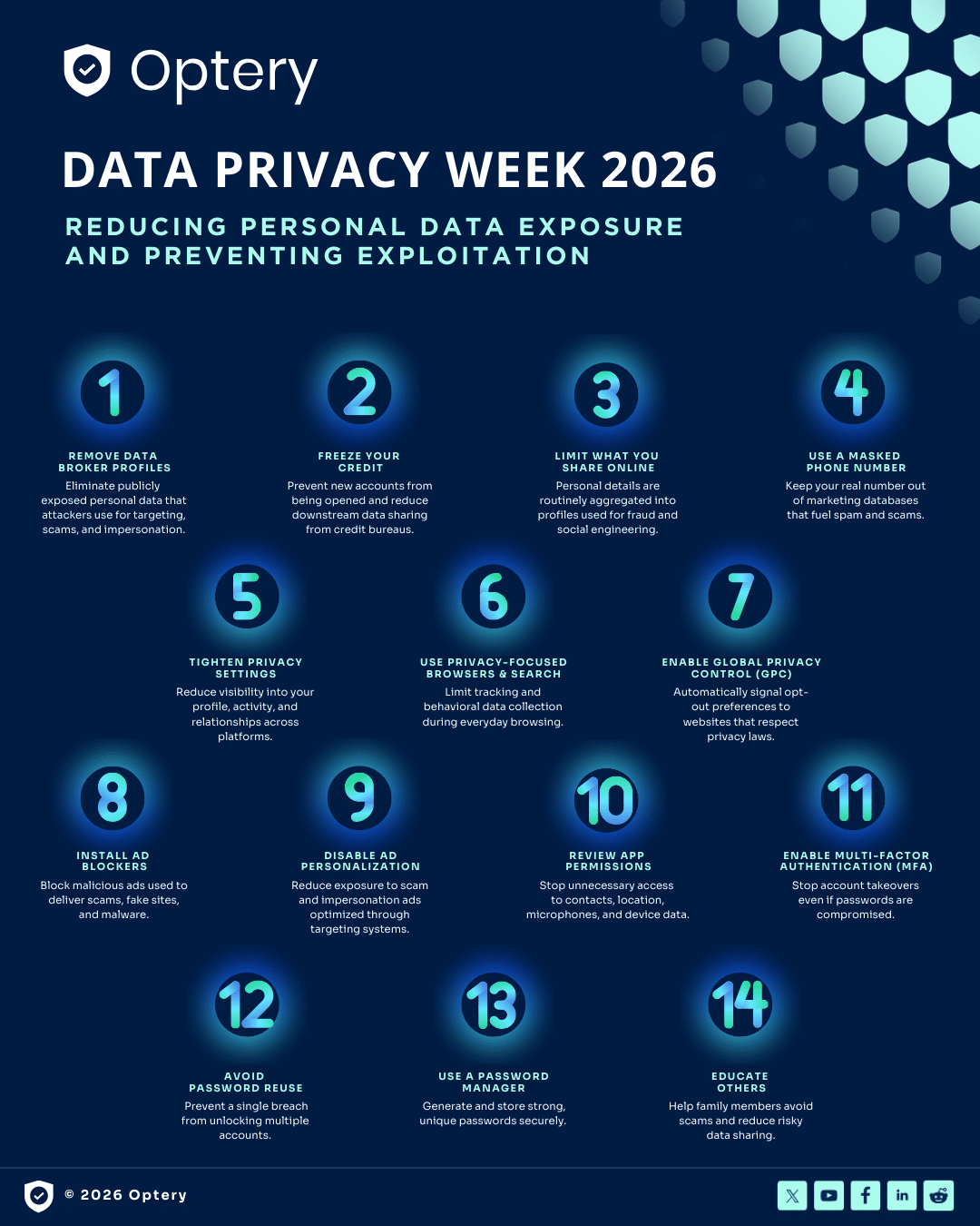 Data Privacy Week 2026: Reducing Personal Data Exposure and Preventing ...