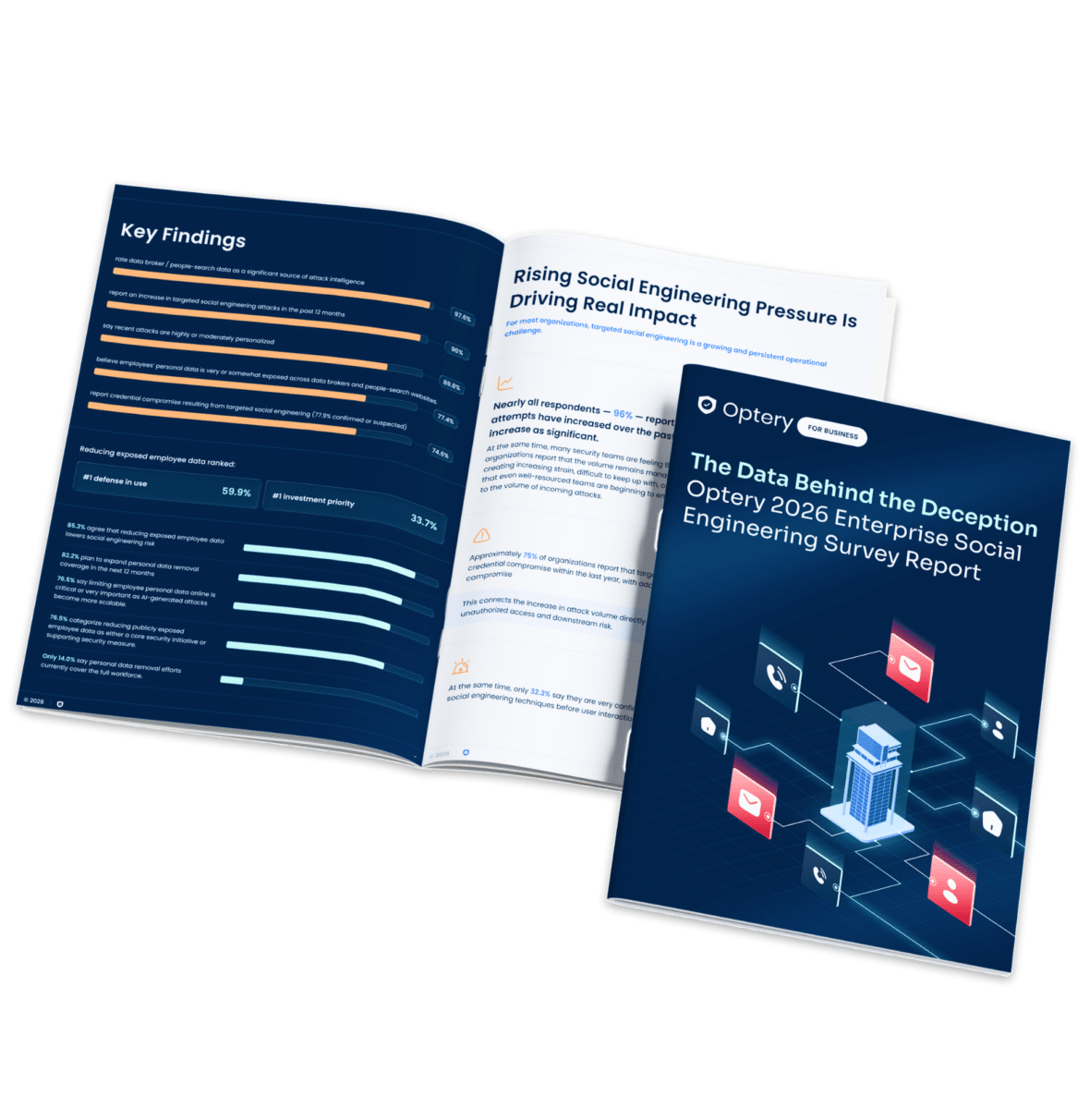The Data Behind the Deception: Optery 2026 Enterprise Social ...